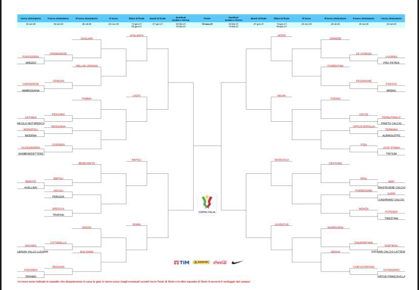 tabellone coppa italia