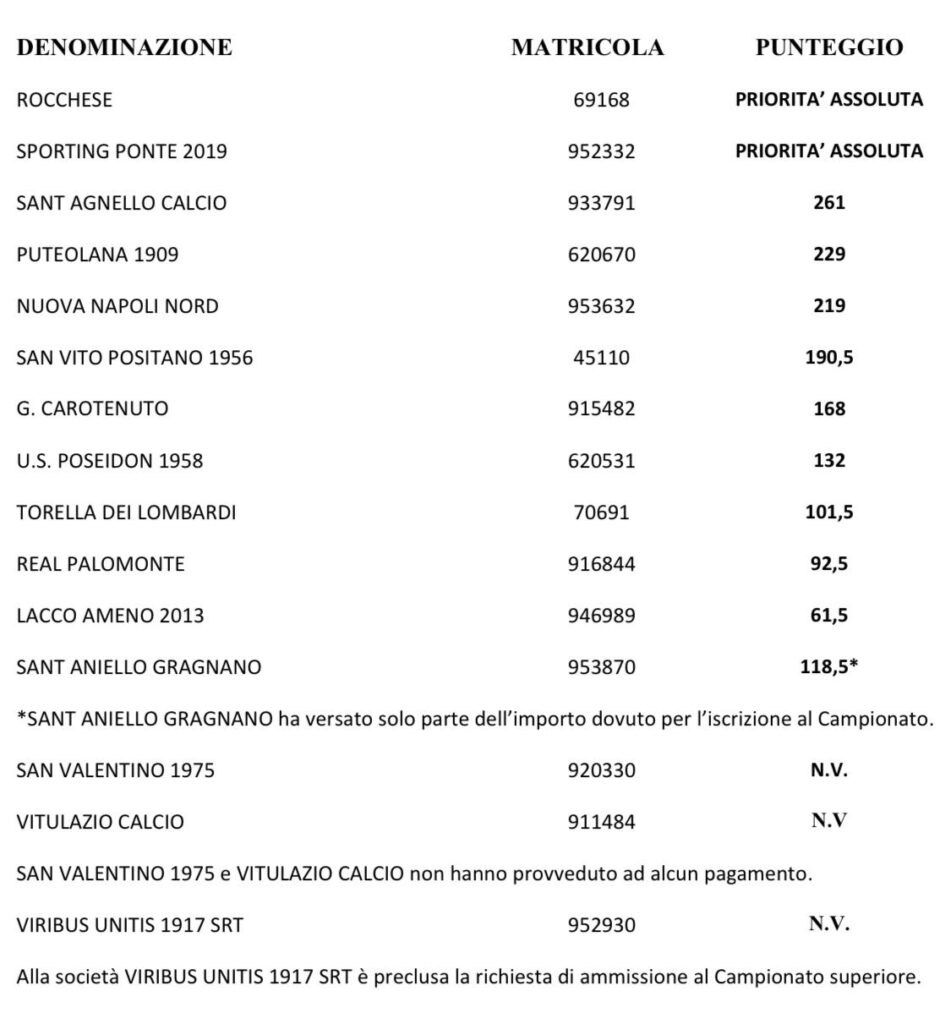 graduatoria ripescaggi promozione